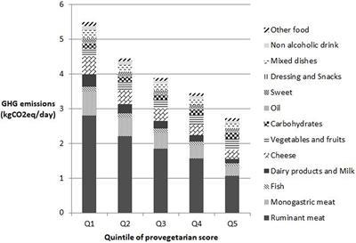 Environmental Impacts of Plant-Based Diets: How Does Organic Food Consumption Contribute to Environmental Sustainability?